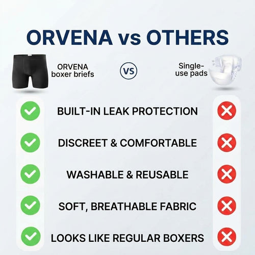 Orvena™ Men’s Ultra-Absorbent Leak-Proof Boxer Briefs