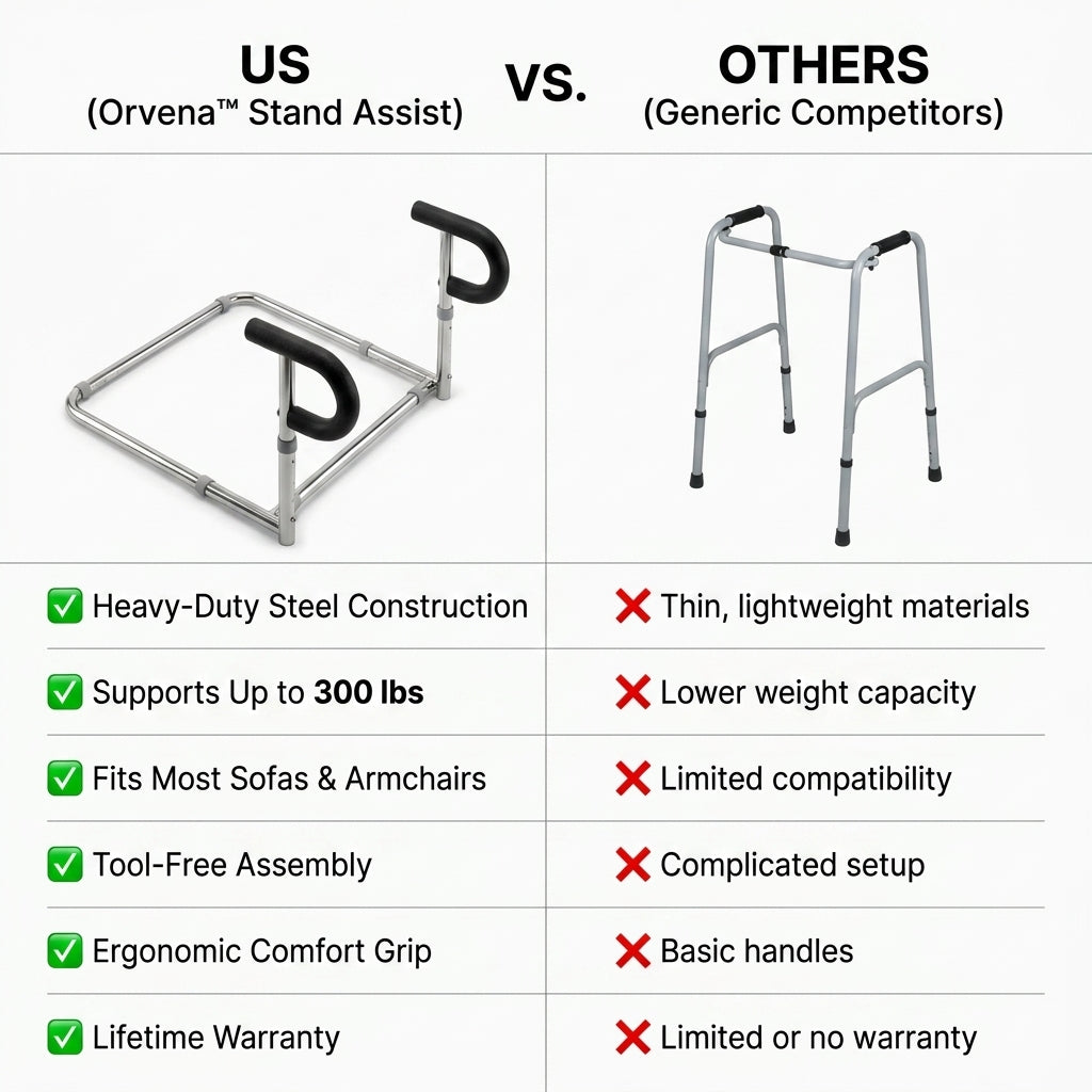 Orvena™ Sofa Assist